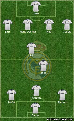 Real Madrid C.F. Formation 2012