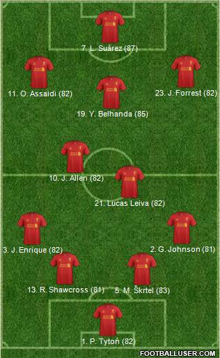 Liverpool Formation 2012