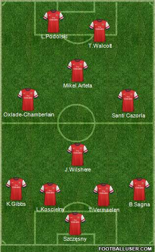 Arsenal Formation 2012