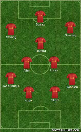 Liverpool Formation 2012