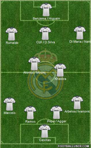 Real Madrid C.F. Formation 2012