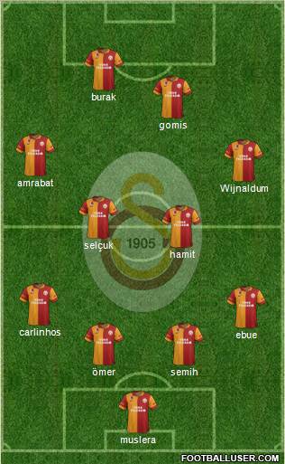 Galatasaray SK Formation 2012