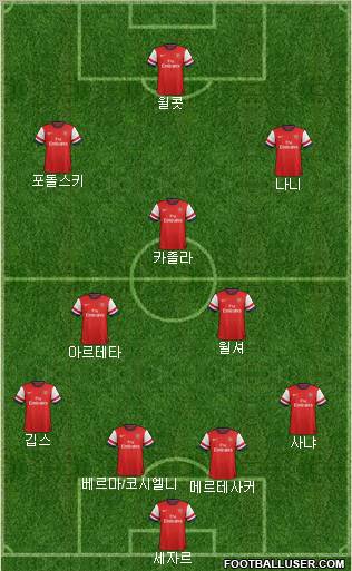 Arsenal Formation 2012