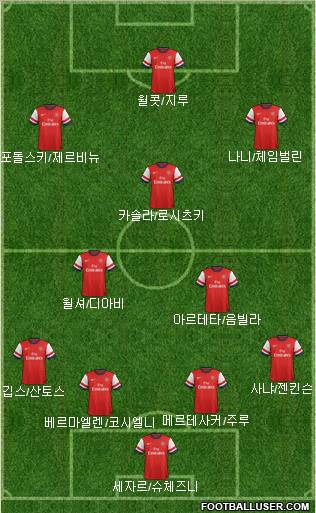 Arsenal Formation 2012