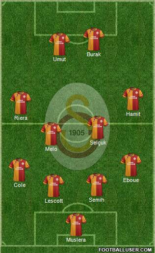 Galatasaray SK Formation 2012
