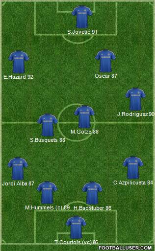 Chelsea Formation 2012