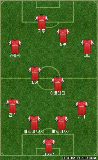 Arsenal Formation 2012