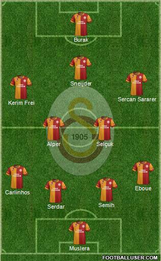 Galatasaray SK Formation 2012