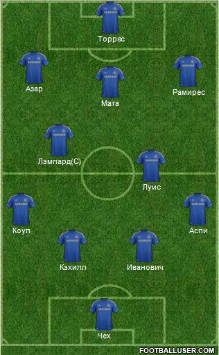 Chelsea Formation 2012