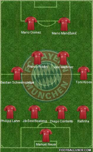 FC Bayern München Formation 2012