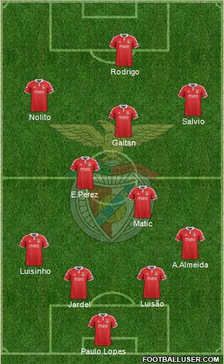 Sport Lisboa e Benfica - SAD Formation 2012