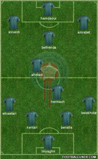 Morocco Formation 2012