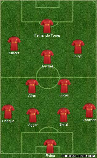Liverpool Formation 2012