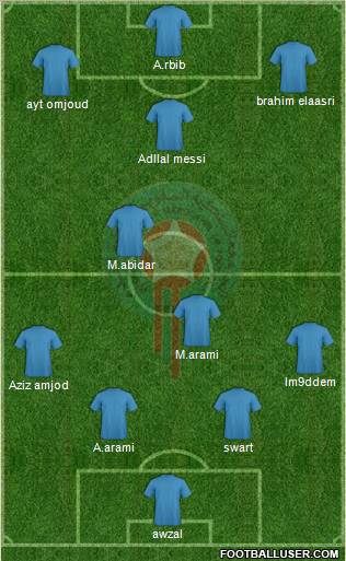 Morocco Formation 2012