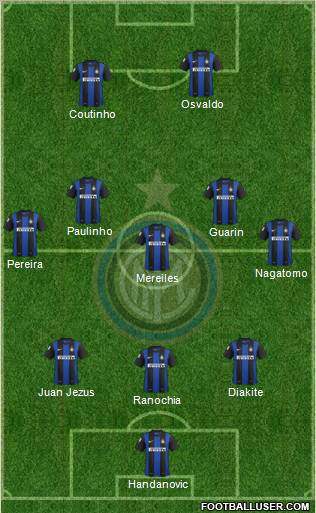 F.C. Internazionale Formation 2012