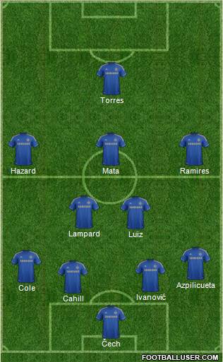 Chelsea Formation 2012
