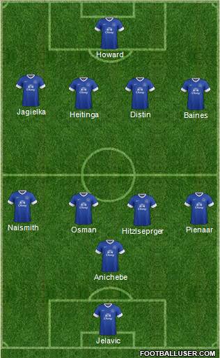 Everton Formation 2012