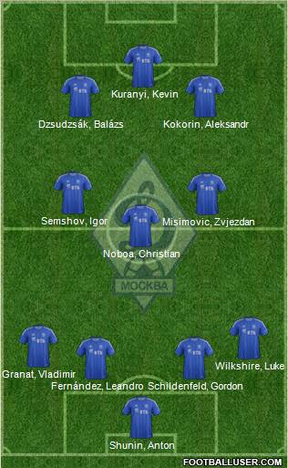 Dinamo Moscow Formation 2012