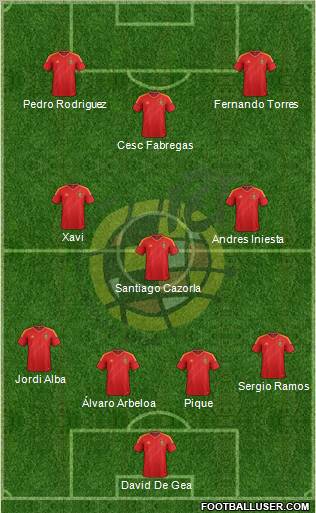 Spain Formation 2012
