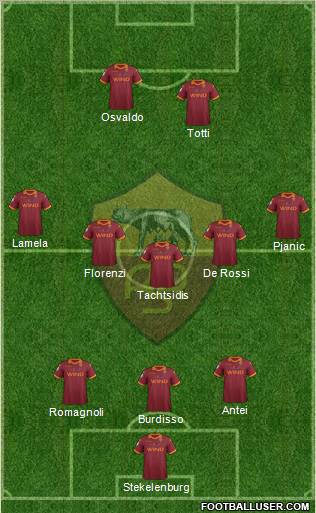AS Roma Formation 2012