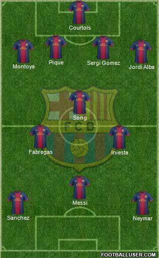 F.C. Barcelona Formation 2012