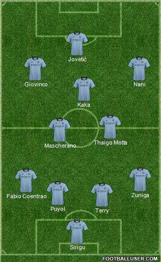 Manchester City Formation 2012