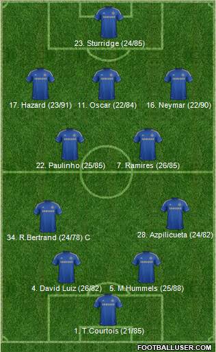 Chelsea Formation 2012