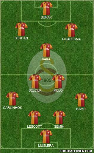 Galatasaray SK Formation 2012
