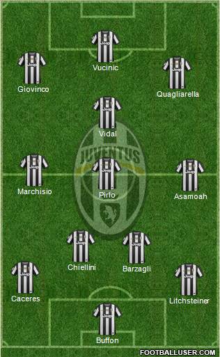 Juventus Formation 2012