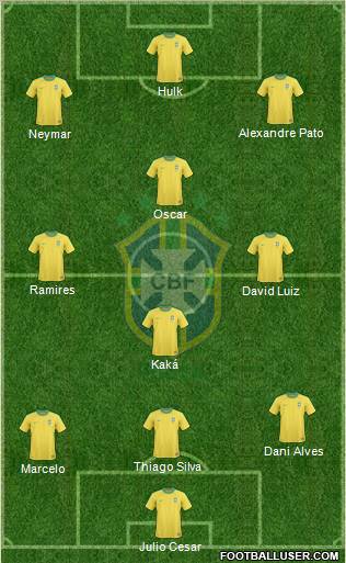 Brazil Formation 2012