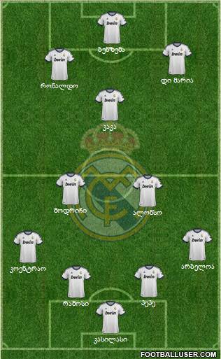 Real Madrid C.F. Formation 2012