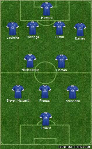 Everton Formation 2012