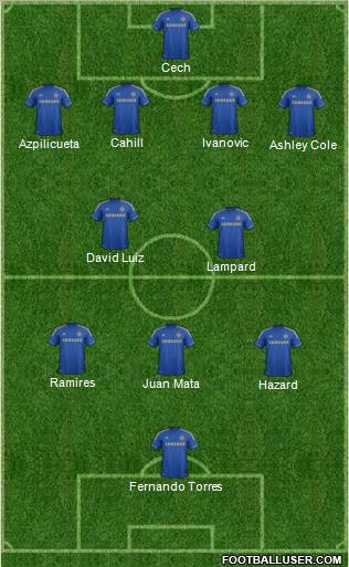 Chelsea Formation 2012