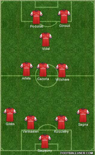 Arsenal Formation 2012