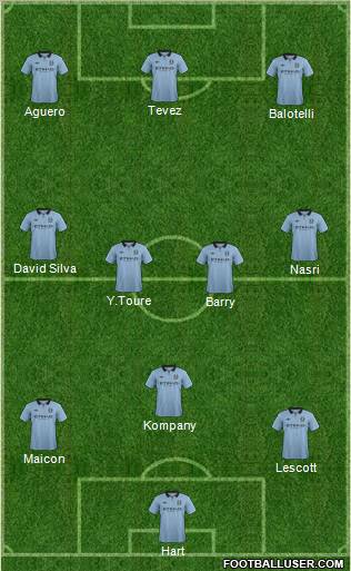 Manchester City Formation 2012