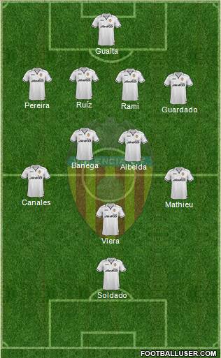 Valencia C.F., S.A.D. Formation 2012