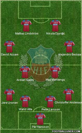 Helsingborgs IF Formation 2012