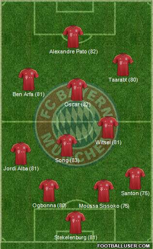 FC Bayern München Formation 2012
