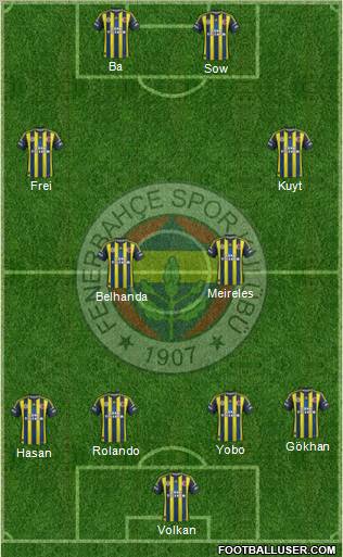Fenerbahçe SK Formation 2012