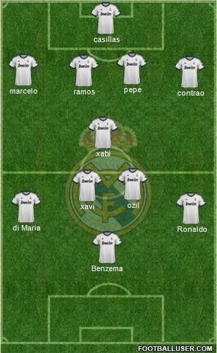 Real Madrid C.F. Formation 2012