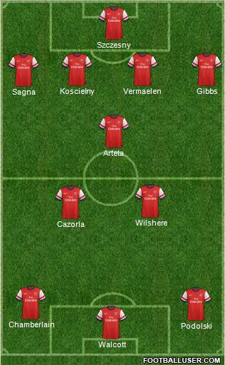 Arsenal Formation 2012