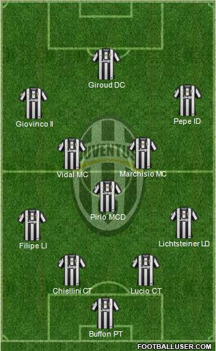 Juventus Formation 2012