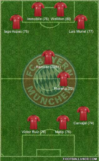 FC Bayern München Formation 2012