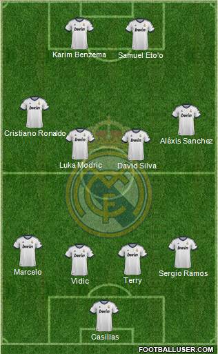 Real Madrid C.F. Formation 2012