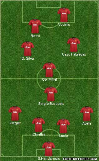 Manchester United Formation 2012