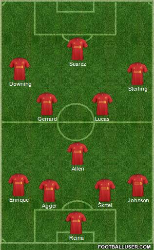 Liverpool Formation 2012