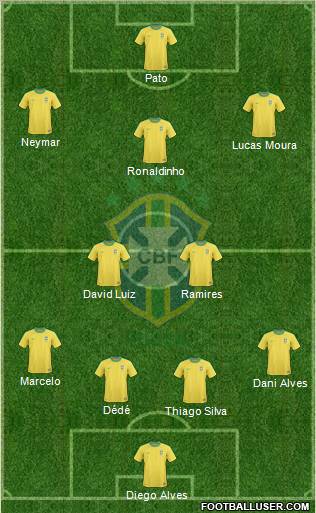 Brazil Formation 2012