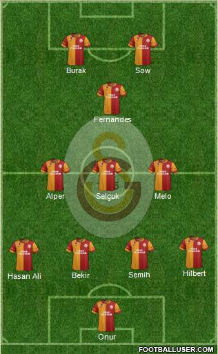 Galatasaray SK Formation 2012