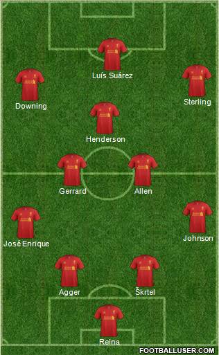 Liverpool Formation 2012
