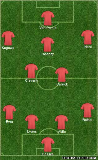 Manchester United Formation 2012